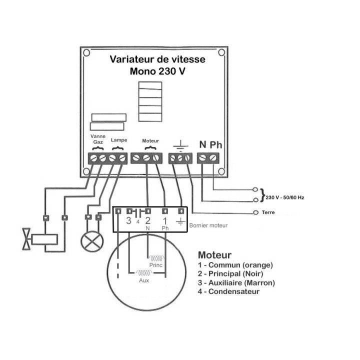 Schéma de branchement du variateur
