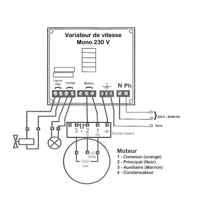 Schéma branchement variateur de vitesse